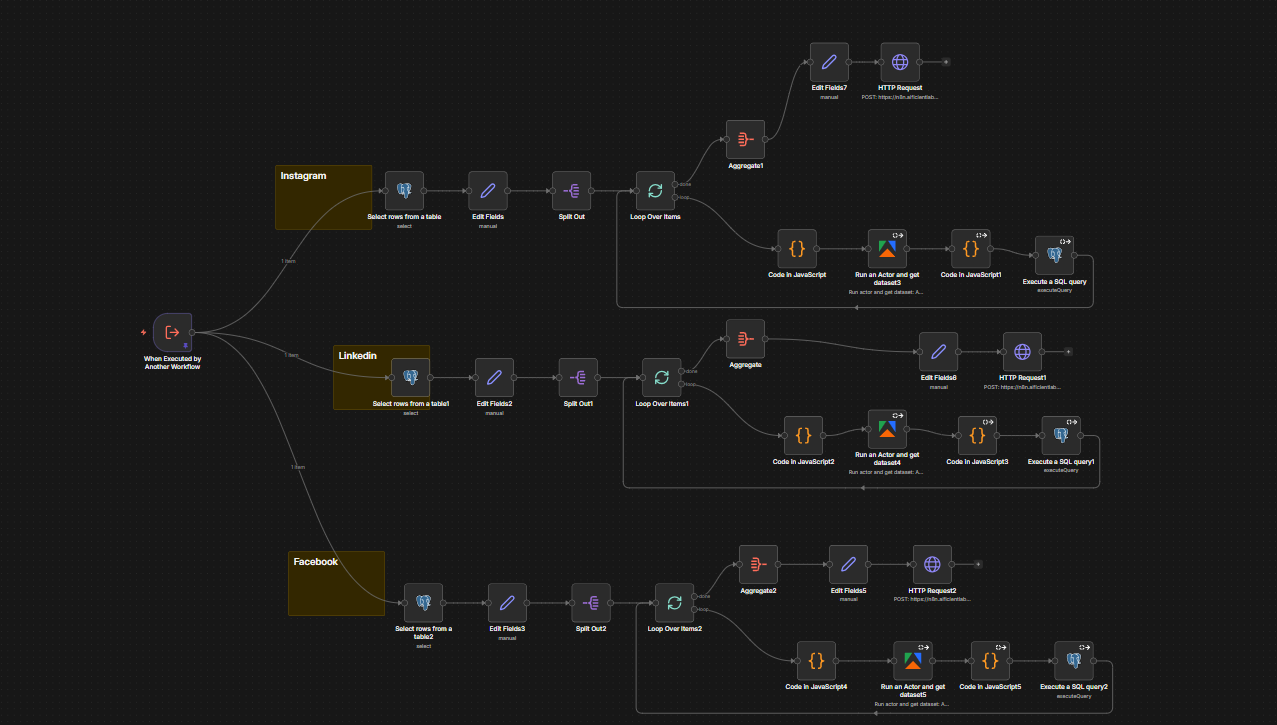 Viral Post Creation & Social Intelligence Engine — screenshot 1