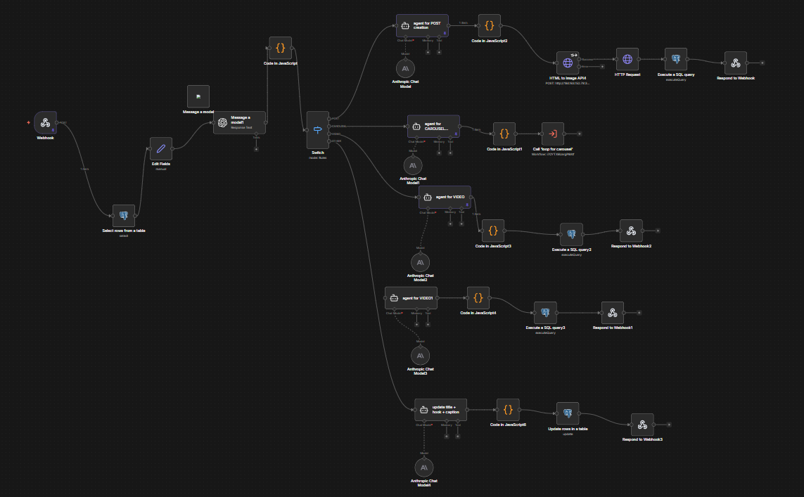 Viral Post Creation & Social Intelligence Engine — screenshot 4